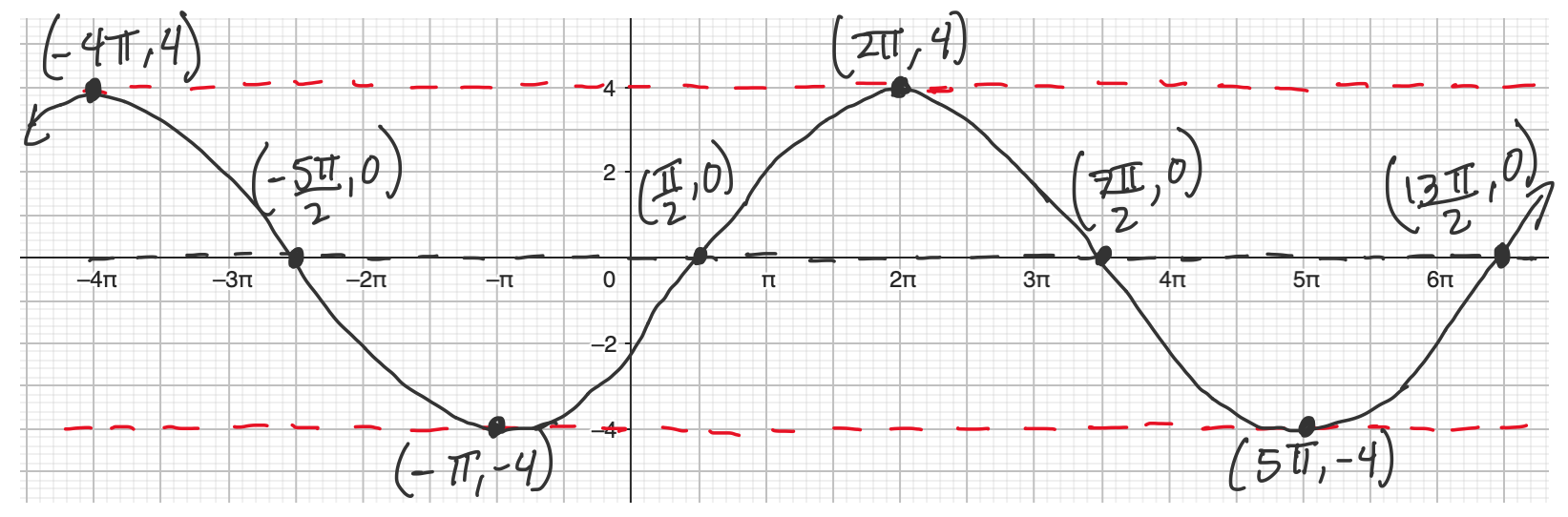 Example 2