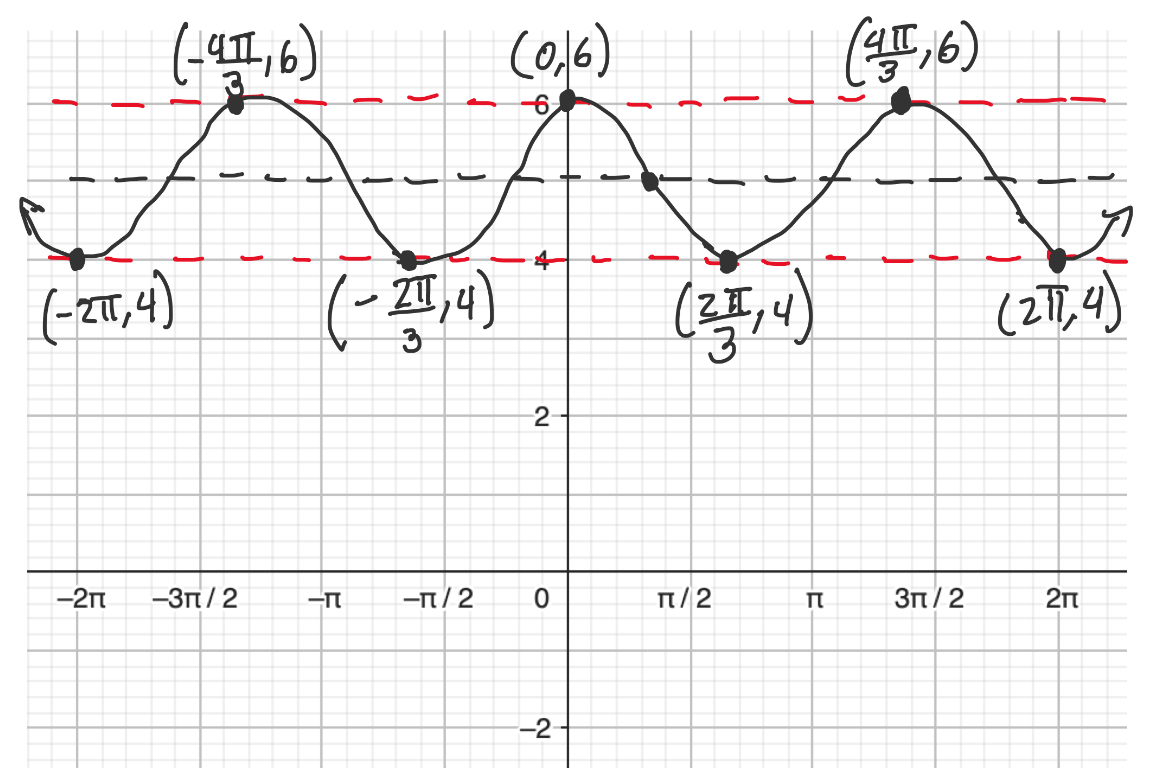 Example 3