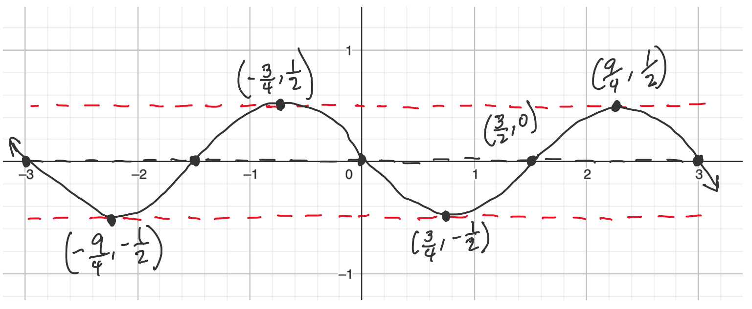 Example 4