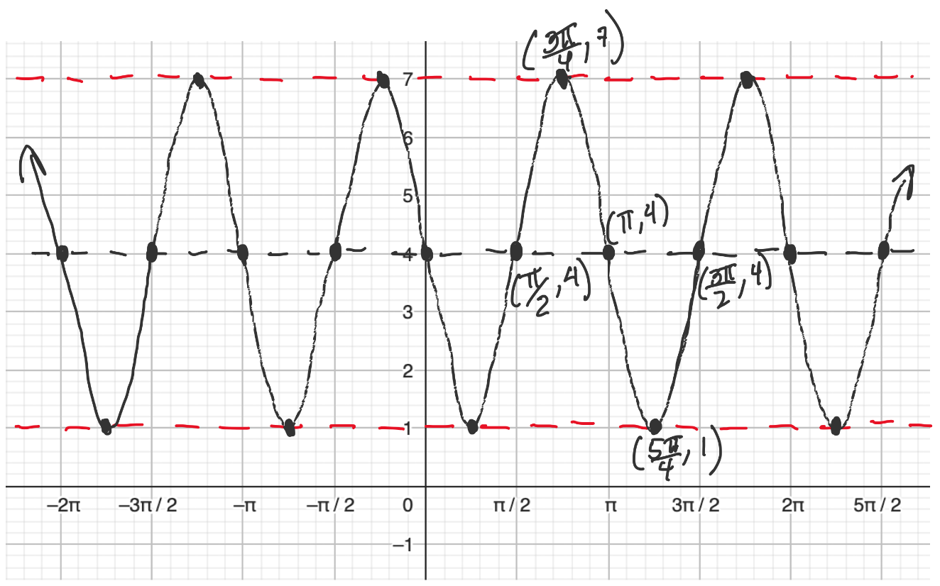 Practice question 1