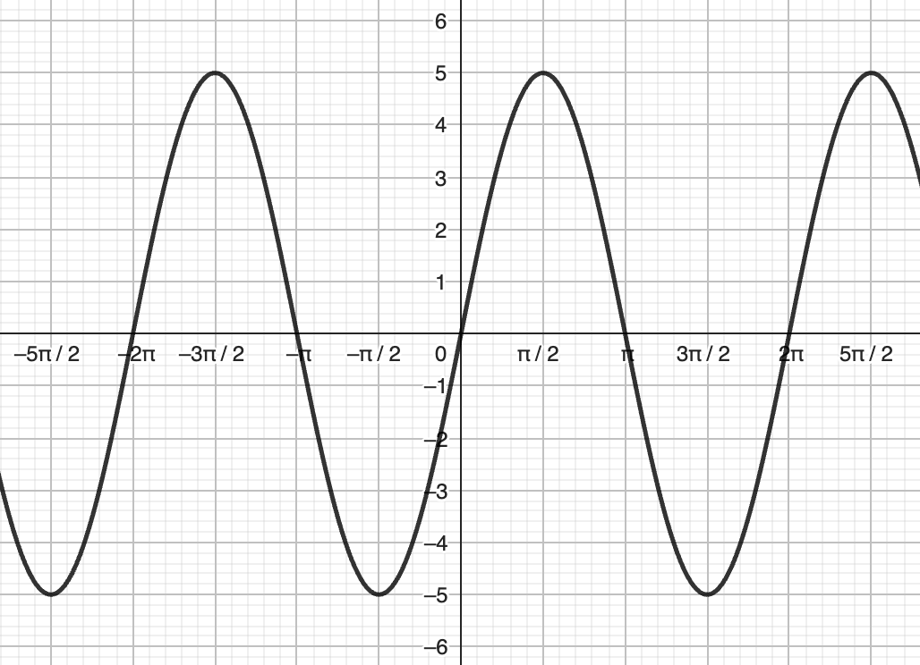 Practice question 3
